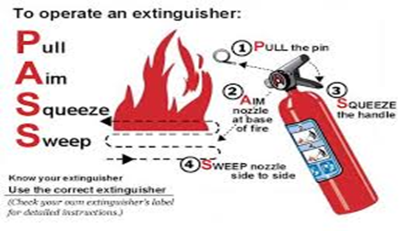2103 March (Fire Prevention & Extinguisher Use / Hand Safety)